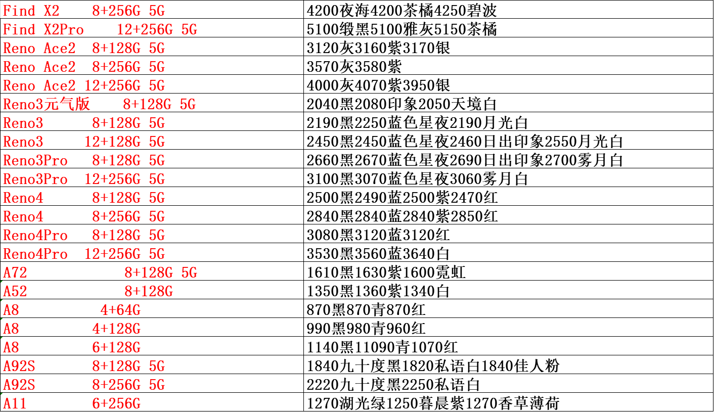 手机进货渠道哪里找,推荐手机厂家直供货源平台,手机进货渠道