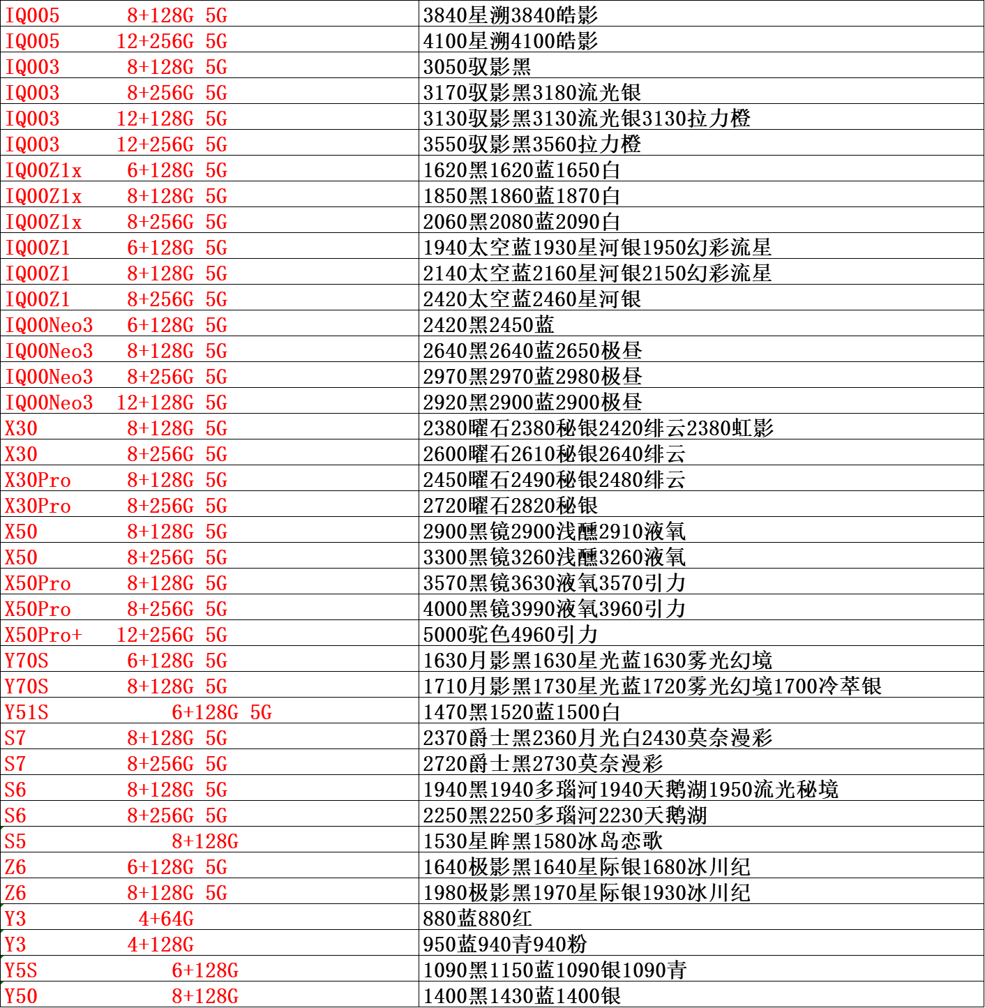 手机进货渠道哪里找,推荐手机厂家直供货源平台,手机进货渠道