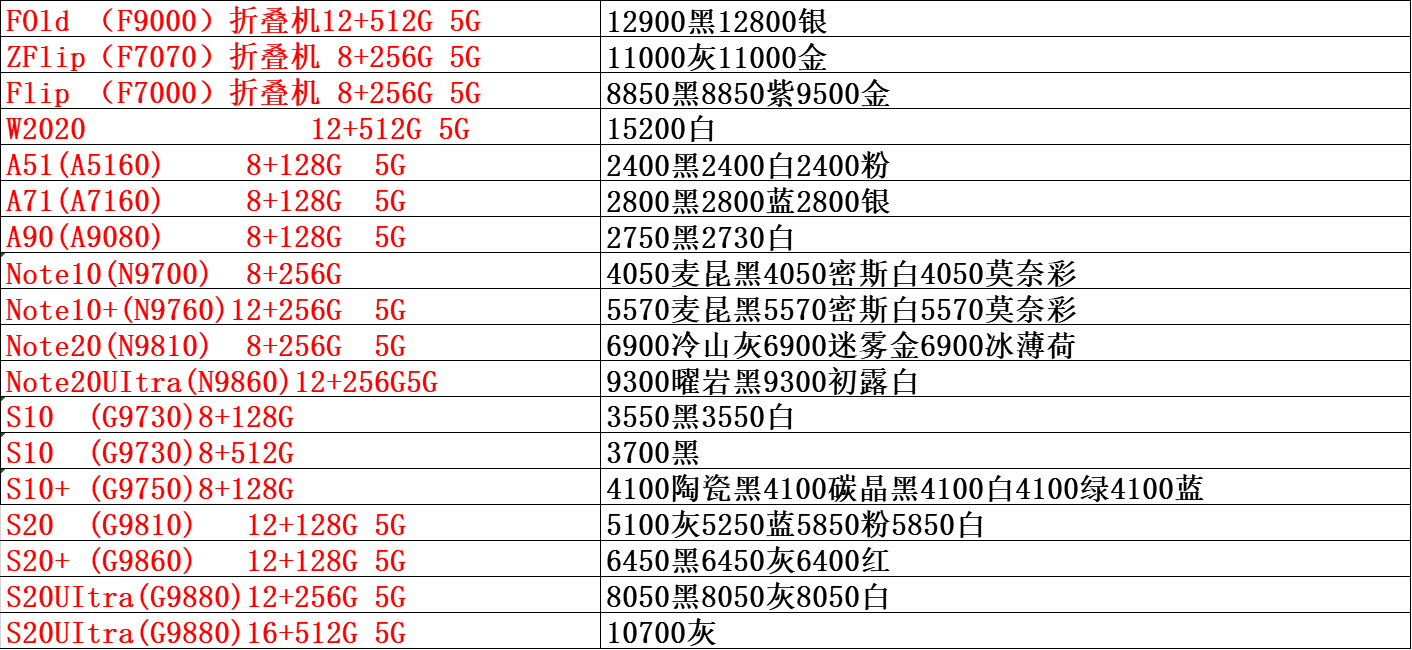 手机进货渠道哪里找,推荐手机厂家直供货源平台,手机进货渠道