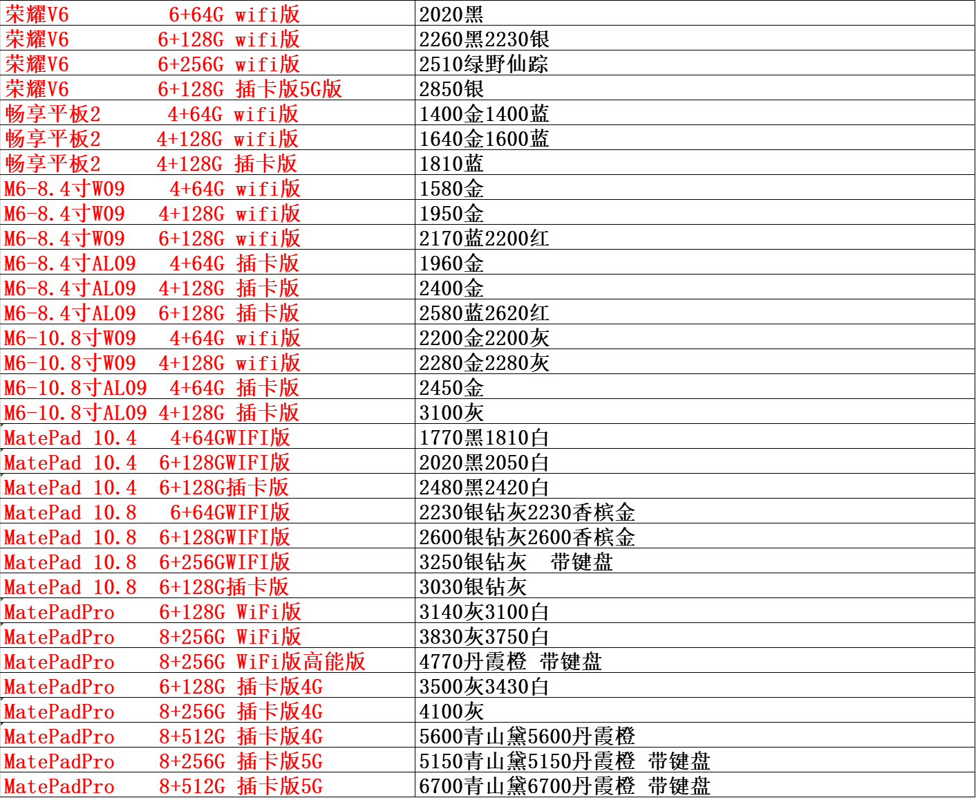 手机进货渠道哪里找,推荐手机厂家直供货源平台,手机进货渠道