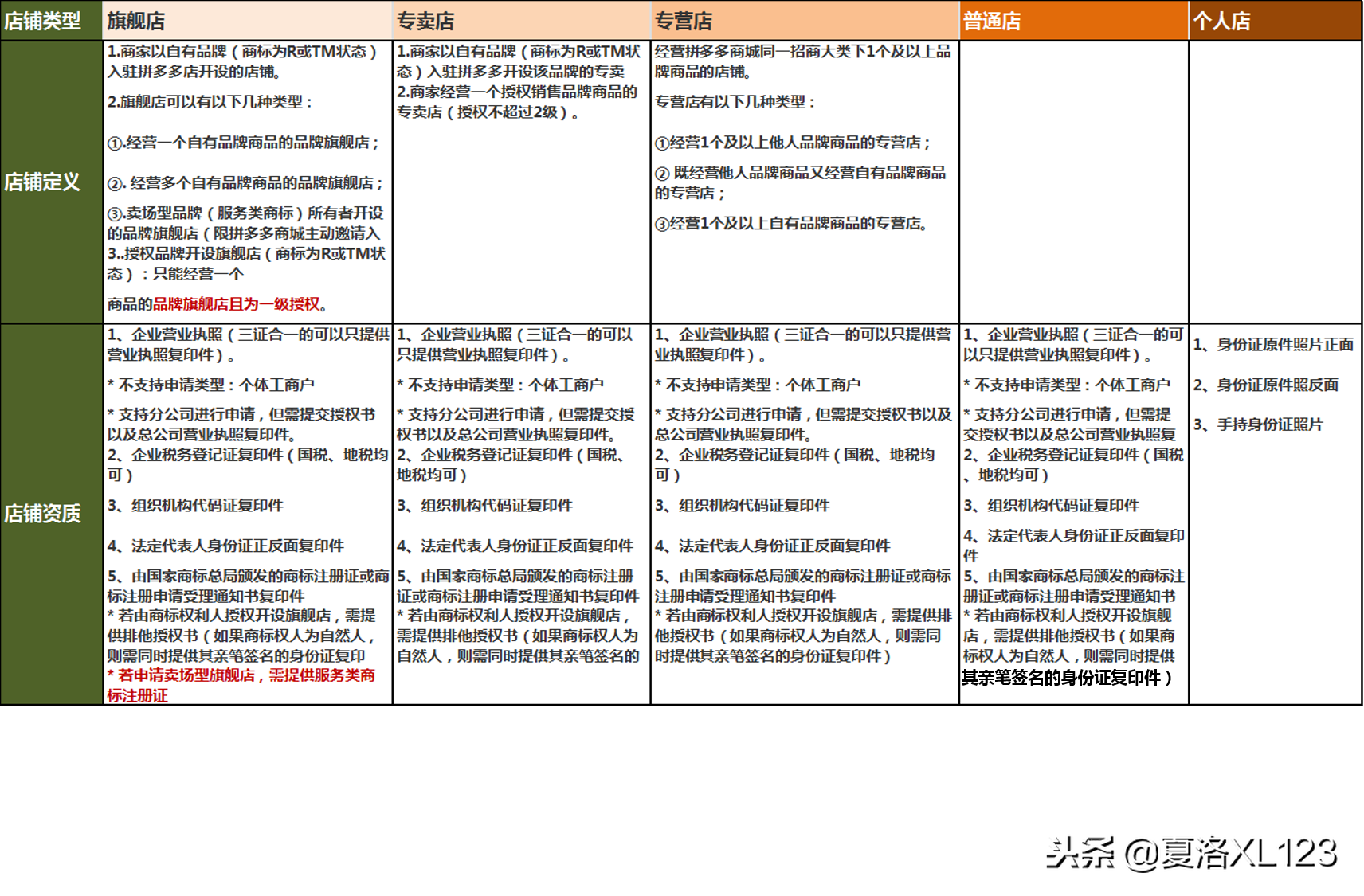 拼多多商家网页版登录入口,拼多多商家版怎么开店,拼多多商家网页版