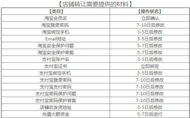 怎样购买网店需要多少费用,淘宝店铺出售交易平台介绍,怎样购买网店