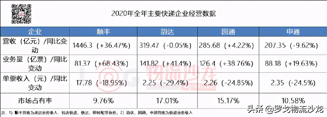 2021年菜鸟快递价格表,跨省寄大件物流哪家便宜,快递价格表2021