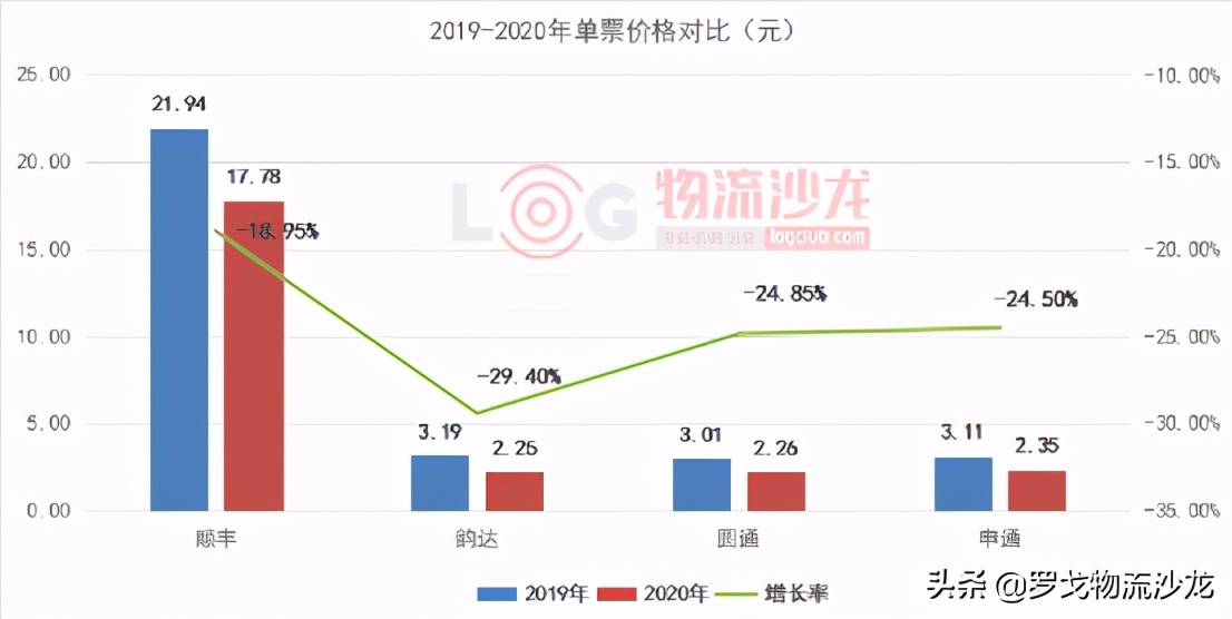 2021年菜鸟快递价格表,跨省寄大件物流哪家便宜,快递价格表2021