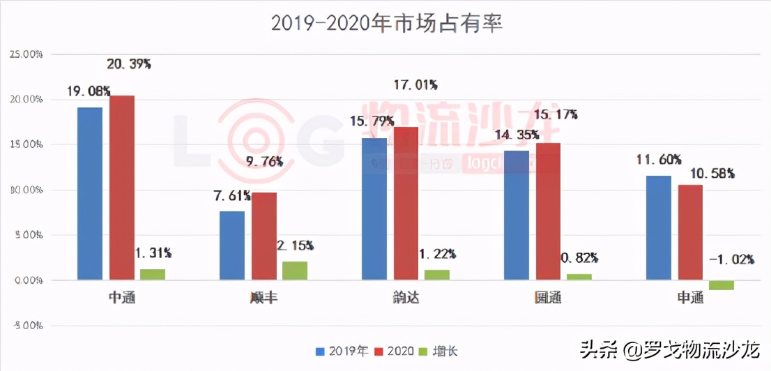 2021年菜鸟快递价格表,跨省寄大件物流哪家便宜,快递价格表2021