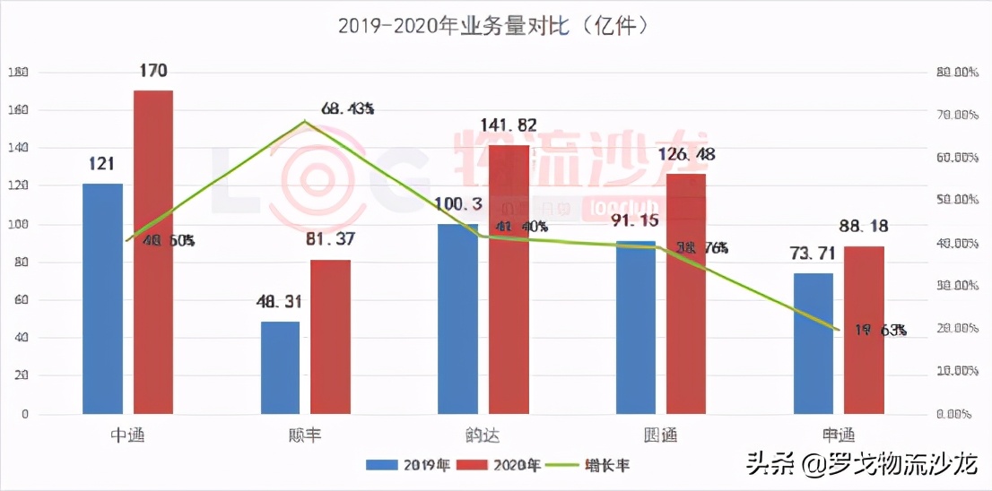 2021年菜鸟快递价格表,跨省寄大件物流哪家便宜,快递价格表2021