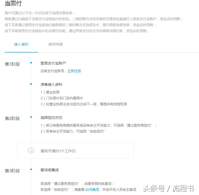 用手机支付宝怎么办理,如何办支付宝详细步骤分享,支付宝怎么办理