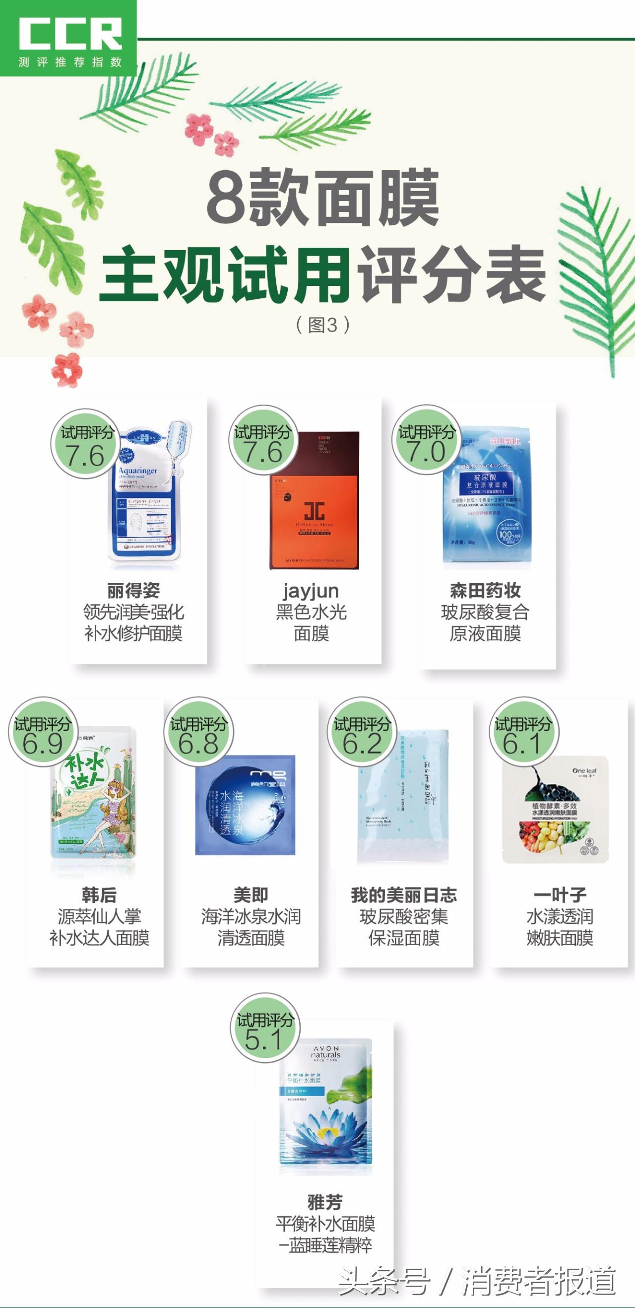 丽得姿面膜属于什么档次,10大平价超级好用面膜排名,丽得姿面膜