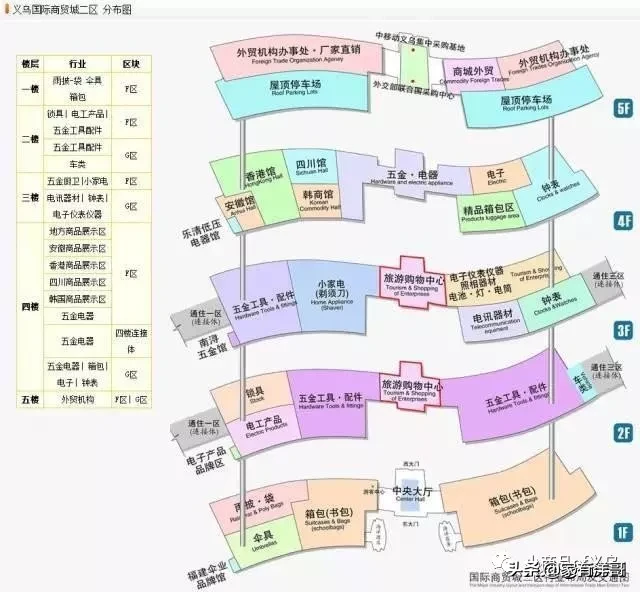 义乌小商品市场地址在哪里,义乌最便宜的小商品批发市场推荐,义乌小商品市场地址