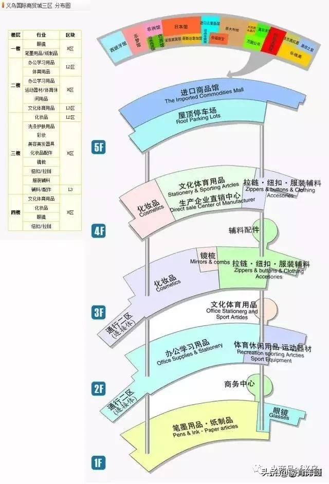 义乌小商品市场地址在哪里,义乌最便宜的小商品批发市场推荐,义乌小商品市场地址