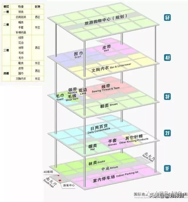 义乌小商品市场地址在哪里,义乌最便宜的小商品批发市场推荐,义乌小商品市场地址