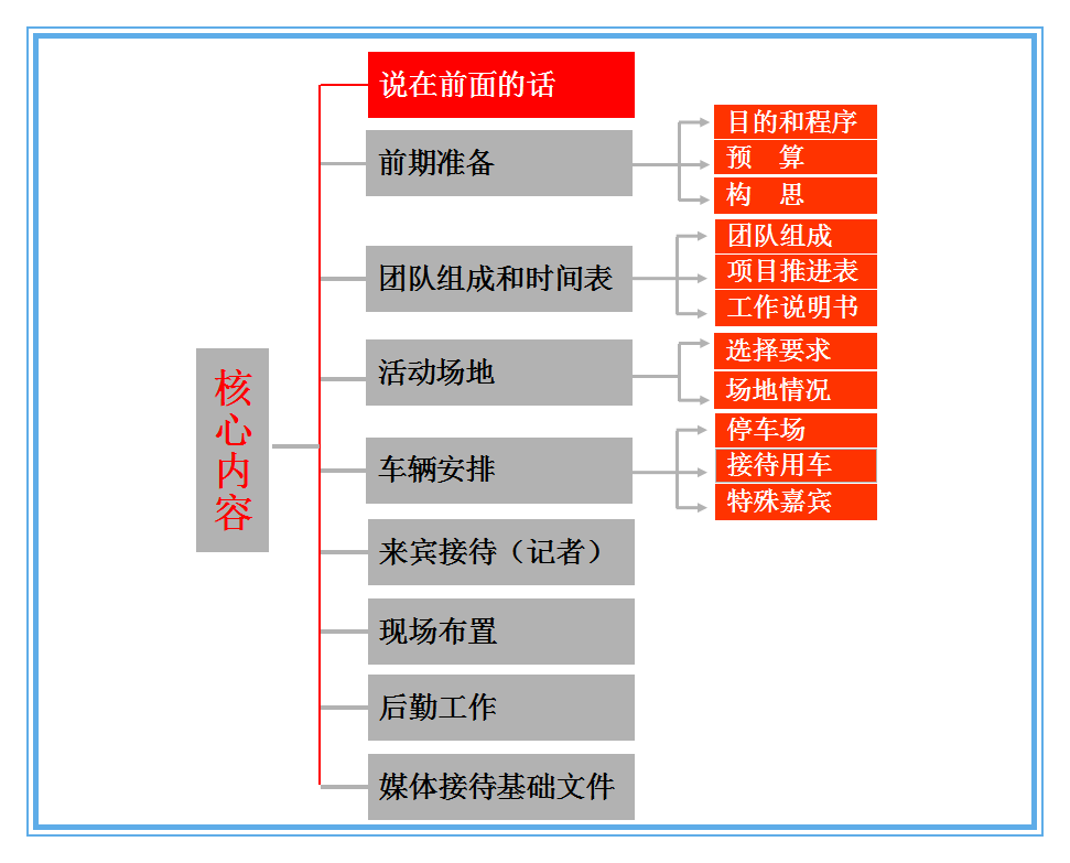 产品促销策划方案怎么写,详细的营销推广方案推荐,促销策划方案怎么写