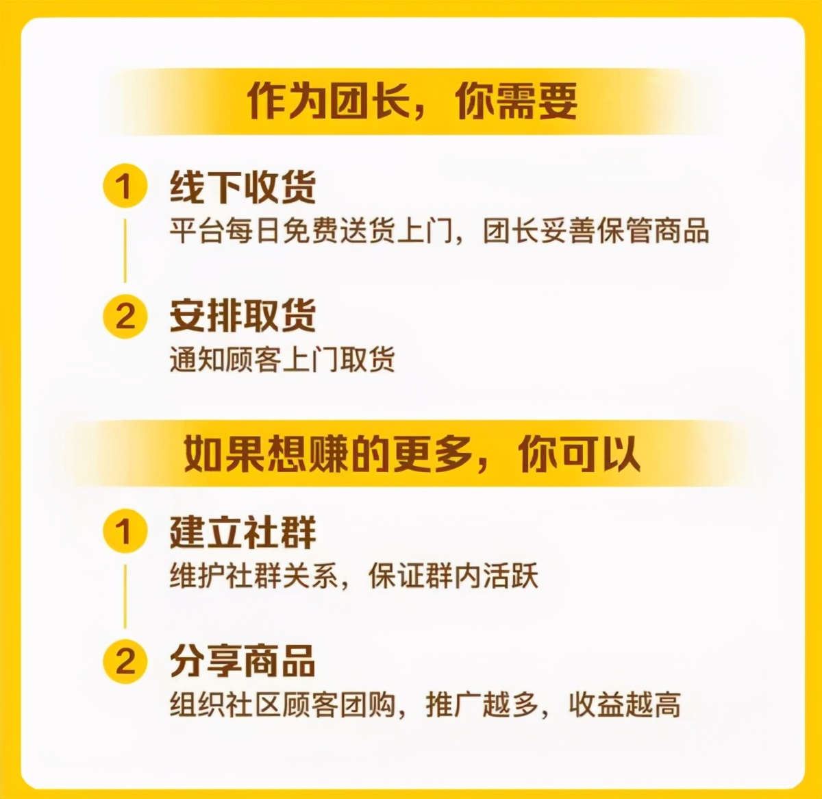 诚信优选是什么平台,5大社区优选品牌平台对比,优选是什么平台