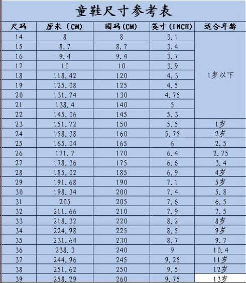 童鞋尺码标准对照表,0~4岁宝宝鞋子尺码表分享,童鞋尺码