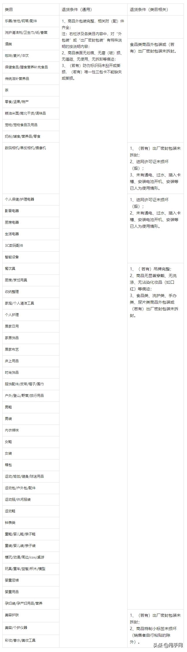 全球购怎么开通,抖音入驻全球购开店流程及费用,全球购