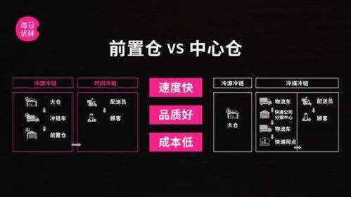 每日优鲜加盟条件和费用,了解每日优鲜一单多少钱,每日优鲜加盟条件