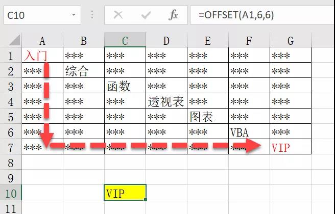 预算财务表怎么做,详细的财务预算表模板分享,预算表怎么做