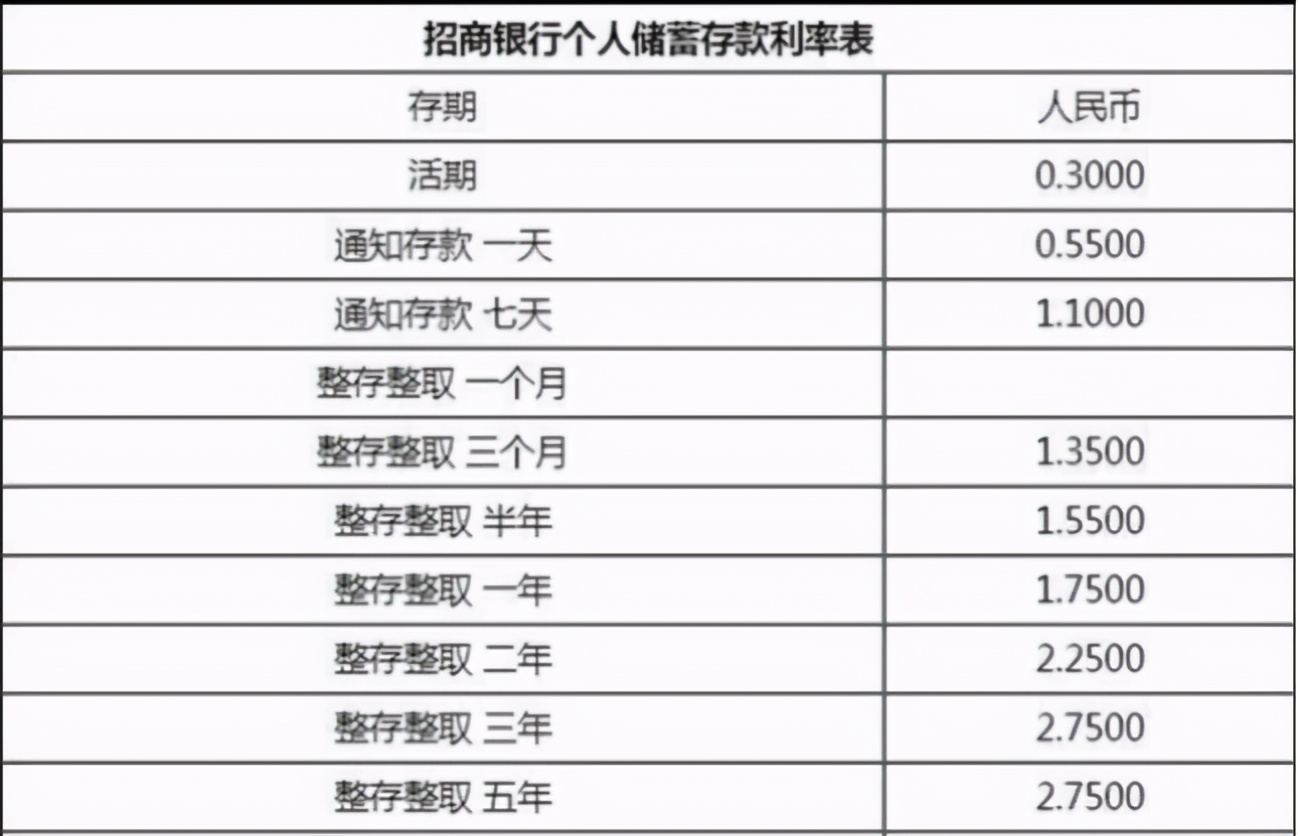 余额宝利率计算器在哪里,个人理财收益计算公式分享,余额宝利率计算器