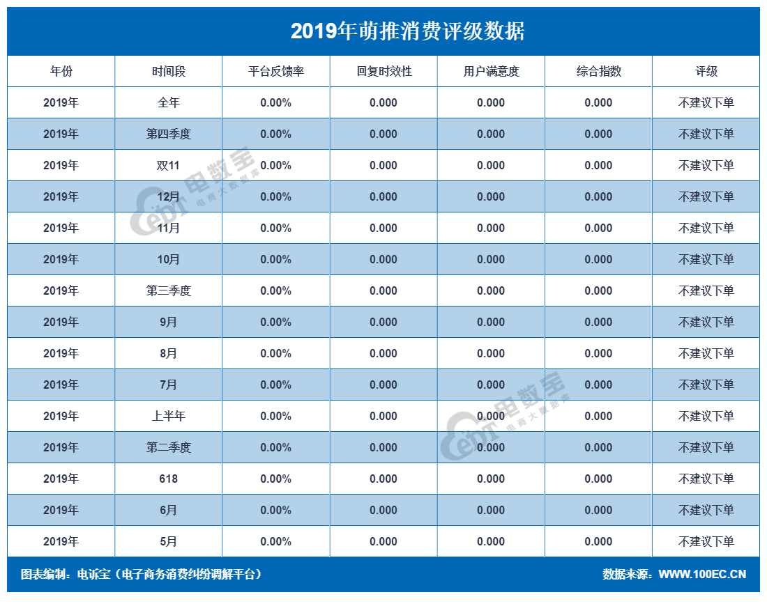 萌推怎么样卖东西,解答萌推和拼多多哪个靠谱,萌推怎么样