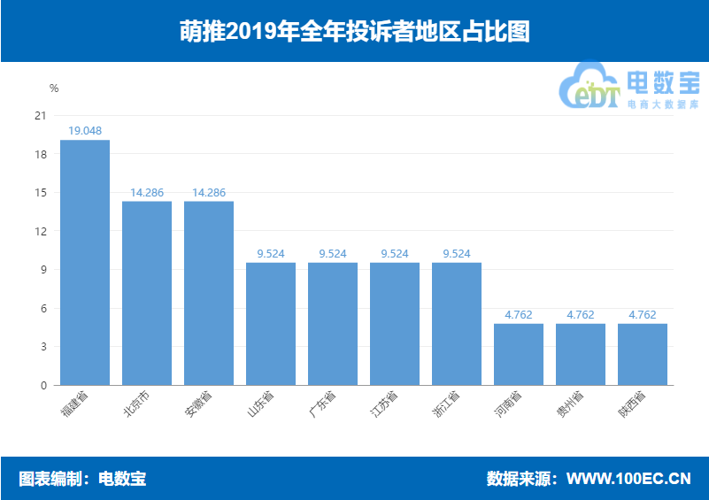 萌推怎么样卖东西,解答萌推和拼多多哪个靠谱,萌推怎么样