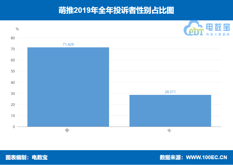 萌推怎么样卖东西,解答萌推和拼多多哪个靠谱,萌推怎么样