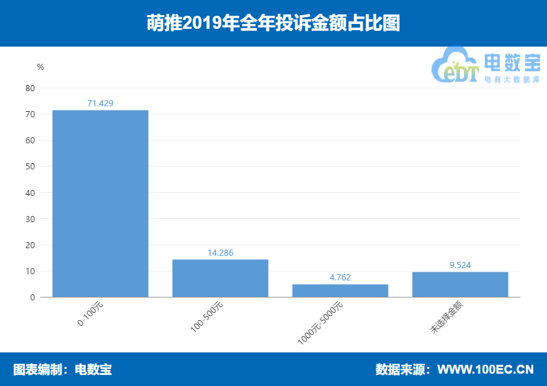 萌推怎么样卖东西,解答萌推和拼多多哪个靠谱,萌推怎么样