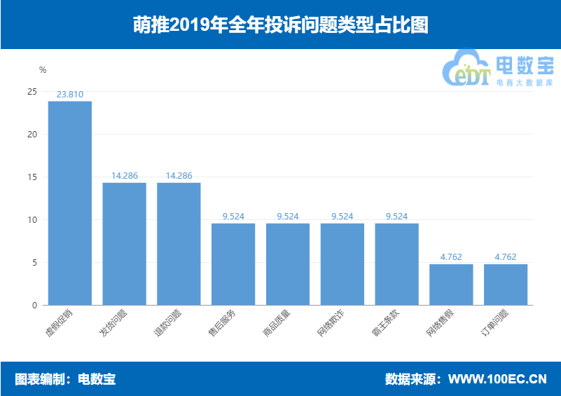 萌推怎么样卖东西,解答萌推和拼多多哪个靠谱,萌推怎么样