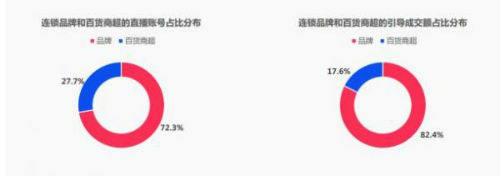 淘宝大数据分析报告,淘宝销量查询工具收藏,淘宝大数据