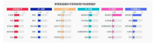 淘宝大数据分析报告,淘宝销量查询工具收藏,淘宝大数据