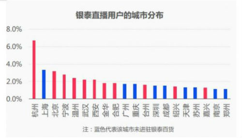 淘宝大数据分析报告,淘宝销量查询工具收藏,淘宝大数据