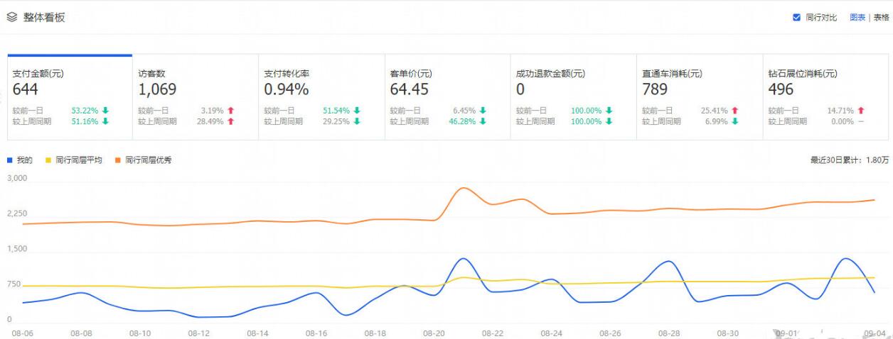 淘宝优化关键词的方法,实操淘宝店铺基础优化教程,淘宝的优化