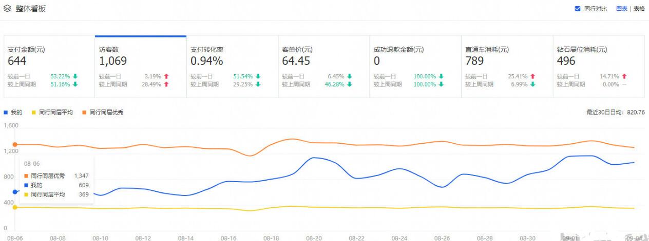 淘宝优化关键词的方法,实操淘宝店铺基础优化教程,淘宝的优化