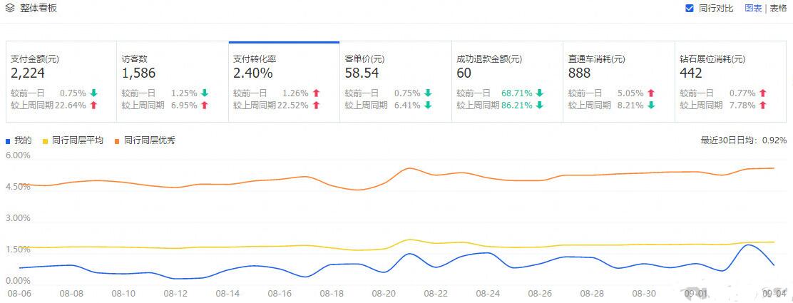 淘宝优化关键词的方法,实操淘宝店铺基础优化教程,淘宝的优化