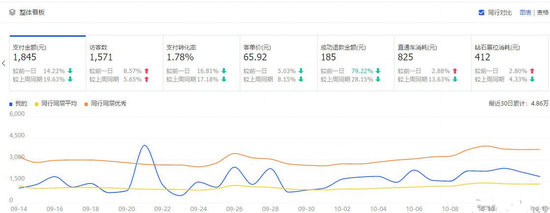 淘宝优化关键词的方法,实操淘宝店铺基础优化教程,淘宝的优化