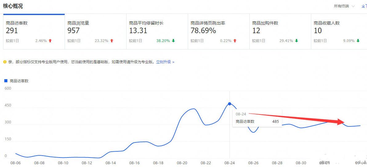 淘宝优化关键词的方法,实操淘宝店铺基础优化教程,淘宝的优化