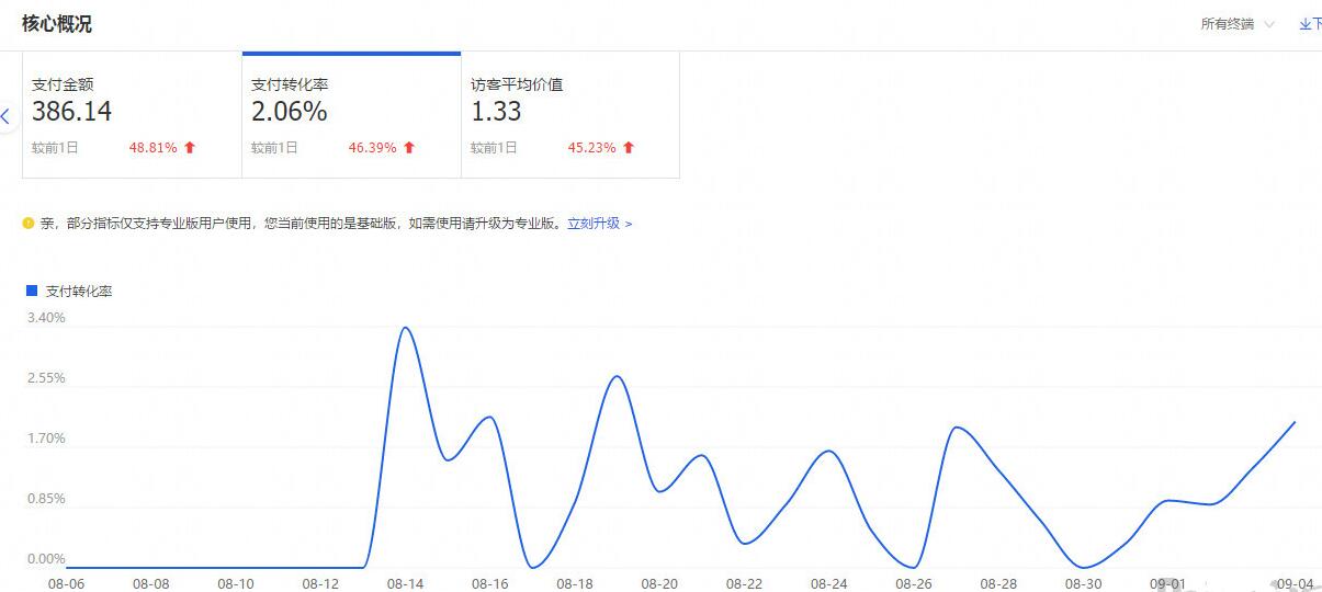 淘宝优化关键词的方法,实操淘宝店铺基础优化教程,淘宝的优化