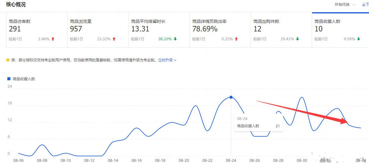 淘宝优化关键词的方法,实操淘宝店铺基础优化教程,淘宝的优化