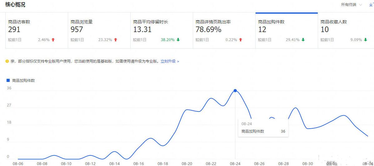 淘宝优化关键词的方法,实操淘宝店铺基础优化教程,淘宝的优化