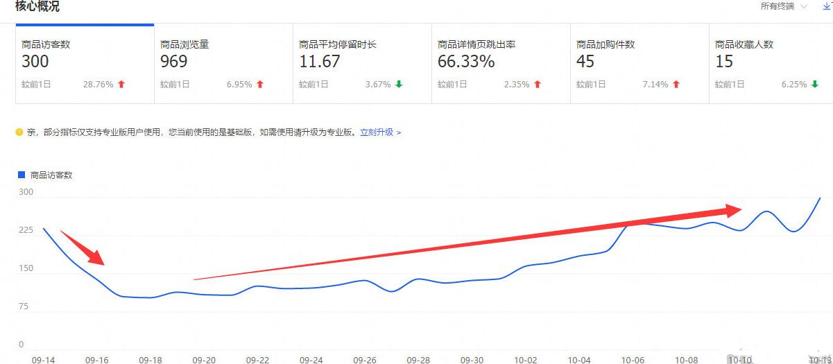 淘宝优化关键词的方法,实操淘宝店铺基础优化教程,淘宝的优化