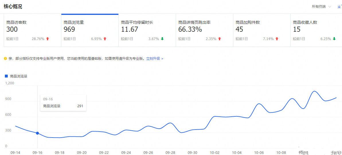 淘宝优化关键词的方法,实操淘宝店铺基础优化教程,淘宝的优化