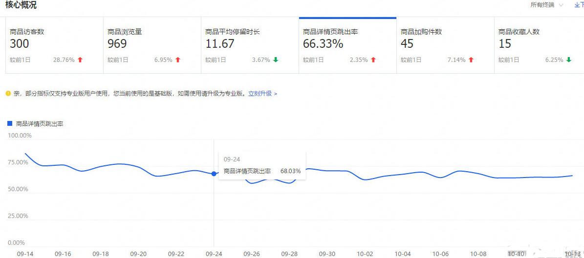 淘宝优化关键词的方法,实操淘宝店铺基础优化教程,淘宝的优化