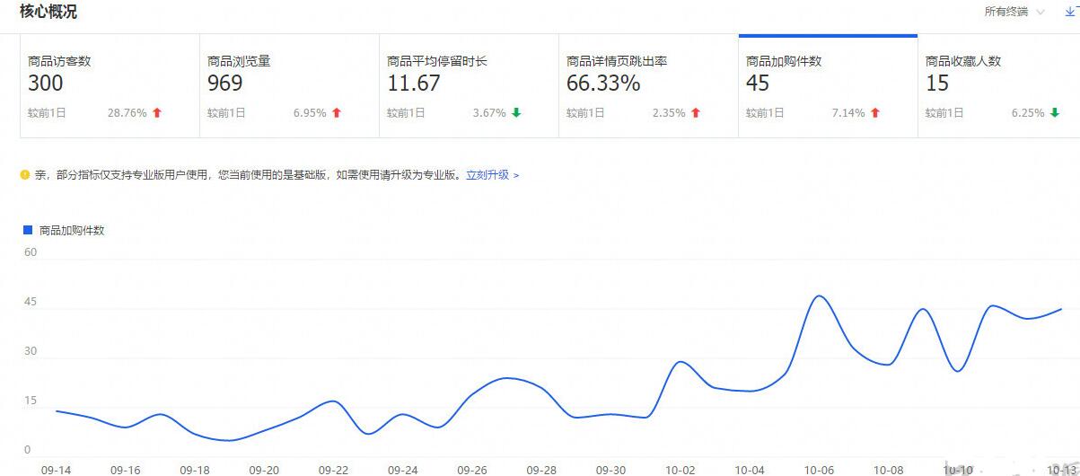 淘宝优化关键词的方法,实操淘宝店铺基础优化教程,淘宝的优化