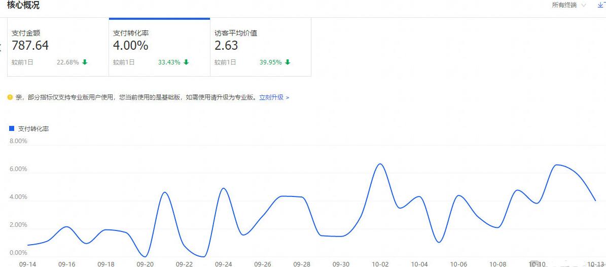 淘宝优化关键词的方法,实操淘宝店铺基础优化教程,淘宝的优化