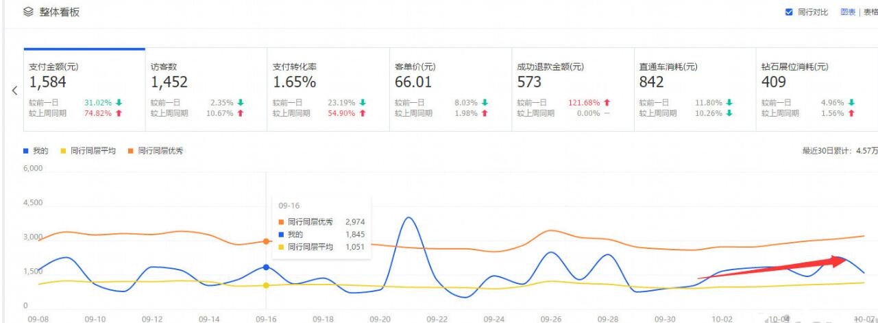 淘宝优化关键词的方法,实操淘宝店铺基础优化教程,淘宝的优化