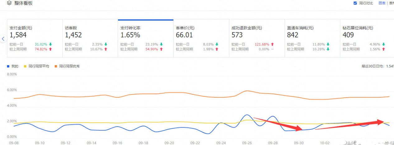 淘宝优化关键词的方法,实操淘宝店铺基础优化教程,淘宝的优化