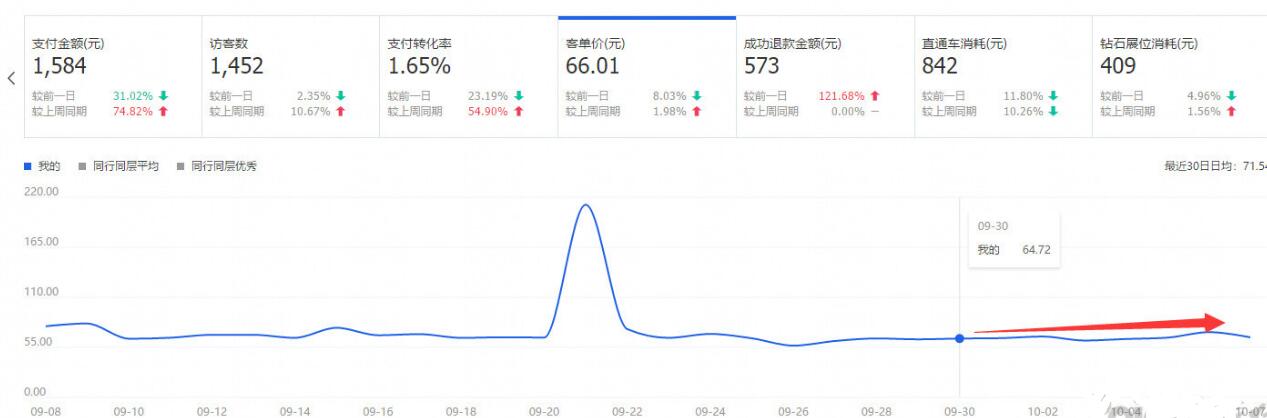 淘宝优化关键词的方法,实操淘宝店铺基础优化教程,淘宝的优化