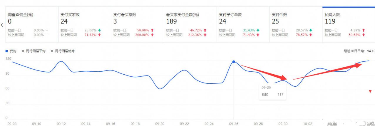 淘宝优化关键词的方法,实操淘宝店铺基础优化教程,淘宝的优化