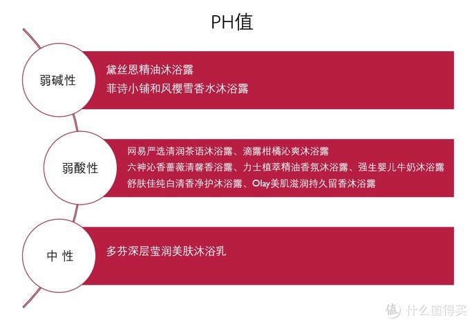 哪个牌子的沐浴露好用(中国口配好的沐浴露名牌推荐,哪个牌子的沐浴露好