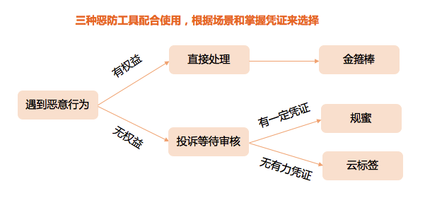 淘宝删差评多少钱一条,秘籍之商家买家怎么撤销差评,淘宝删差评
