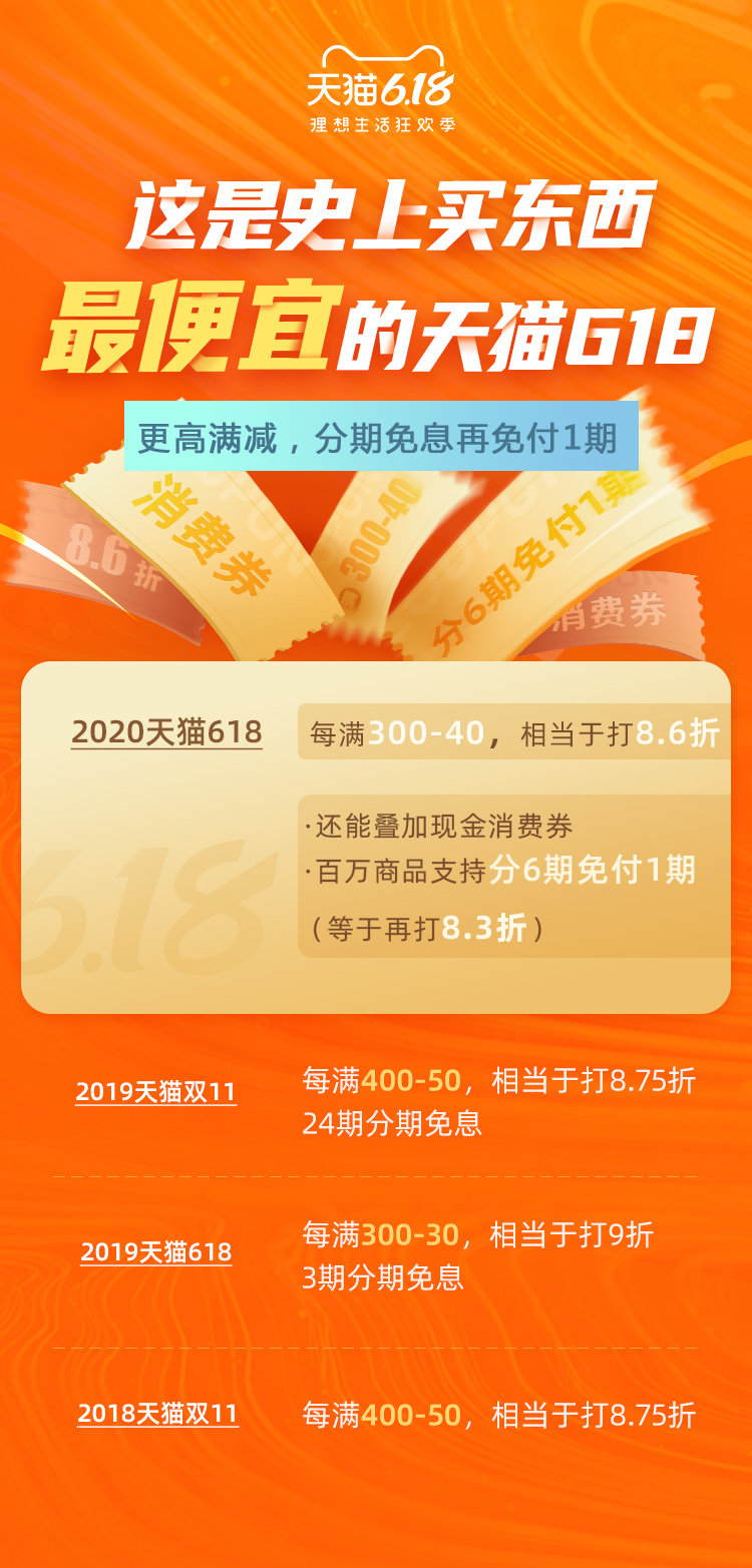 618怎么买最划算？看完这篇省钱攻略，帮你省下几百块